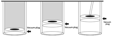 The Simplified Operation of Airless Bottles with Vacuum Pumps